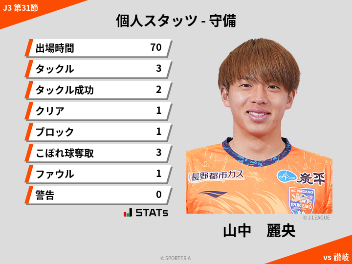 守備スタッツ - 山中　麗央