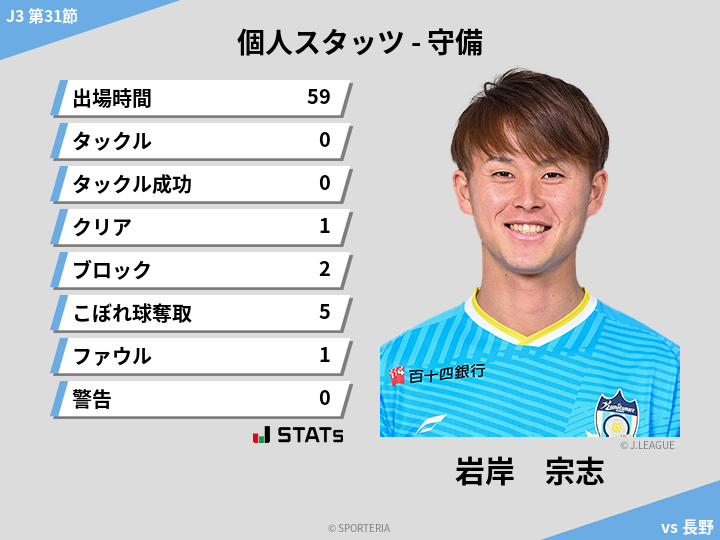 守備スタッツ - 岩岸　宗志