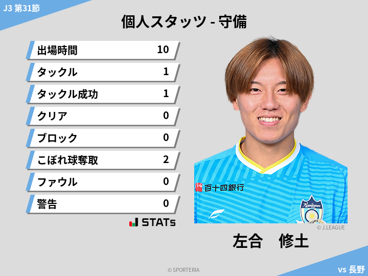 守備スタッツ - 左合　修土