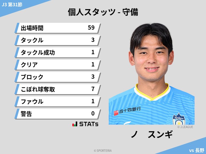 守備スタッツ - ノ　スンギ
