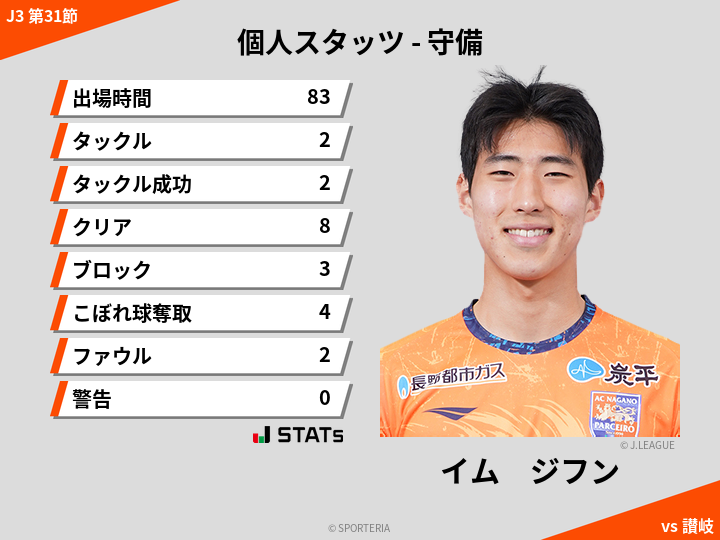 守備スタッツ - イム　ジフン
