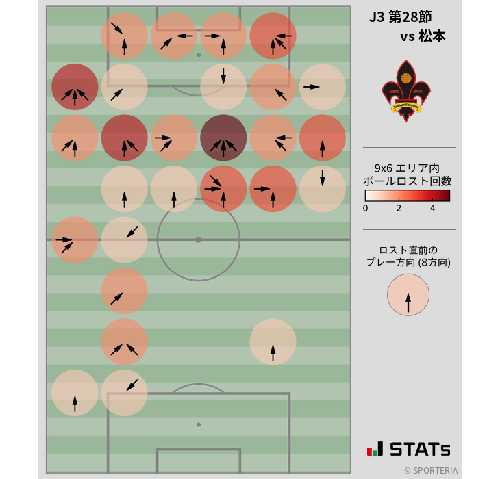 ボールロスト位置