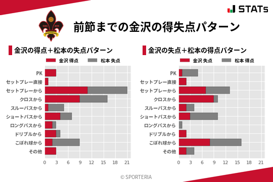 得失点パターン