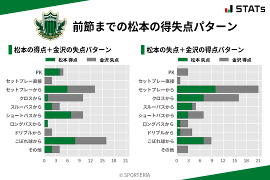 得失点パターン