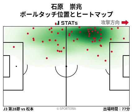 ヒートマップ - 石原　崇兆