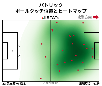 ヒートマップ - パトリック