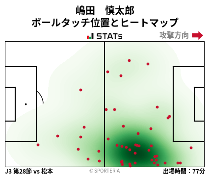 ヒートマップ - 嶋田　慎太郎