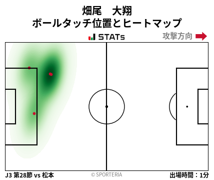 ヒートマップ - 畑尾　大翔