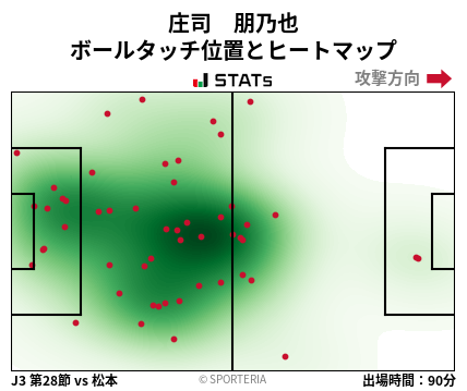 ヒートマップ - 庄司　朋乃也