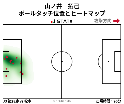 ヒートマップ - 山ノ井　拓己