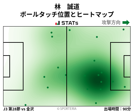 ヒートマップ - 林　誠道