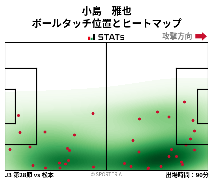 ヒートマップ - 小島　雅也