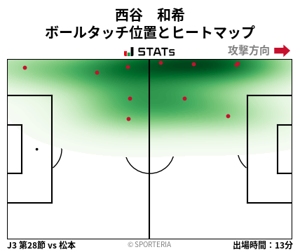 ヒートマップ - 西谷　和希