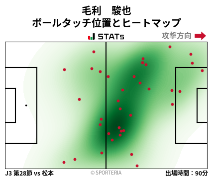 ヒートマップ - 毛利　駿也