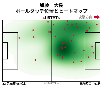 ヒートマップ - 加藤　大樹