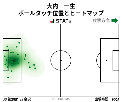 ヒートマップ - 大内　一生