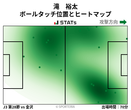 ヒートマップ - 滝　裕太