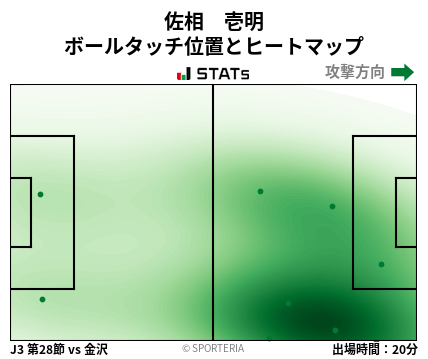 ヒートマップ - 佐相　壱明