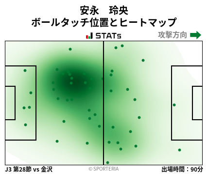 ヒートマップ - 安永　玲央