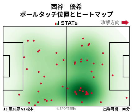 ヒートマップ - 西谷　優希