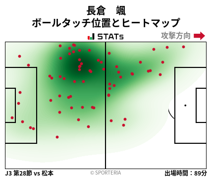 ヒートマップ - 長倉　颯
