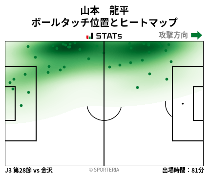 ヒートマップ - 山本　龍平
