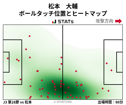 ヒートマップ - 松本　大輔