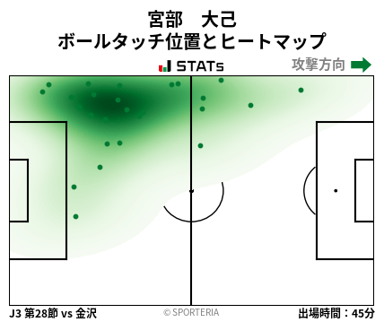 ヒートマップ - 宮部　大己