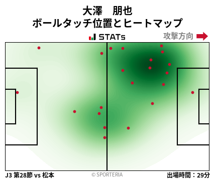 ヒートマップ - 大澤　朋也
