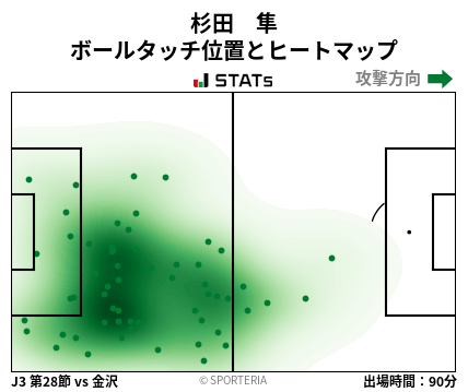 ヒートマップ - 杉田　隼