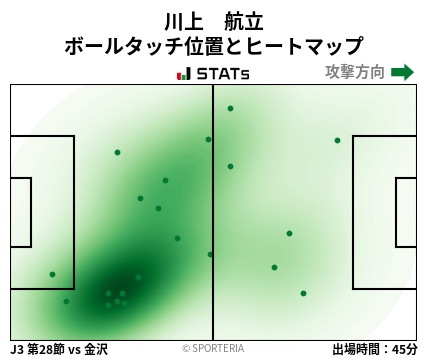 ヒートマップ - 川上　航立