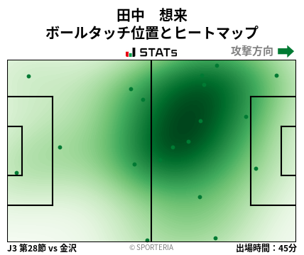 ヒートマップ - 田中　想来