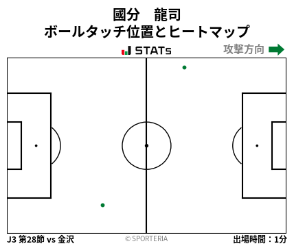 ヒートマップ - 國分　龍司
