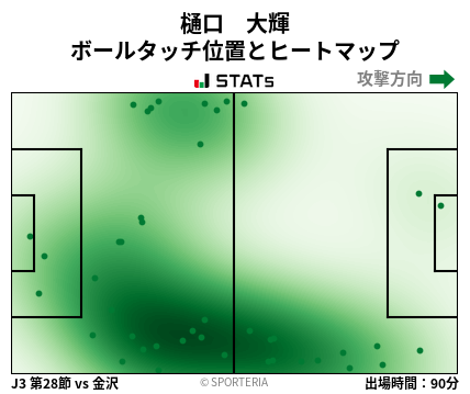 ヒートマップ - 樋口　大輝