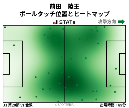 ヒートマップ - 前田　陸王