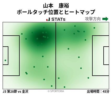 ヒートマップ - 山本　康裕