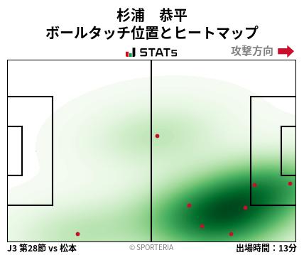 ヒートマップ - 杉浦　恭平
