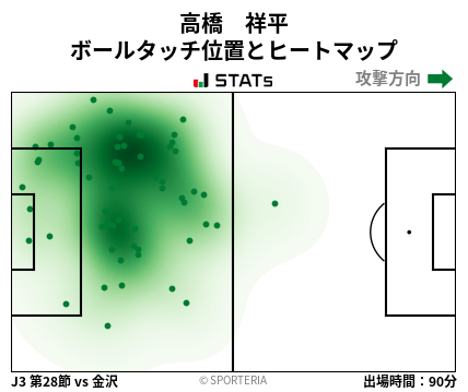 ヒートマップ - 高橋　祥平