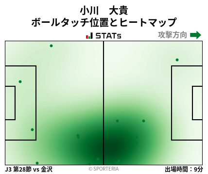 ヒートマップ - 小川　大貴