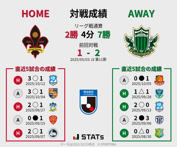 前節までの対戦成績