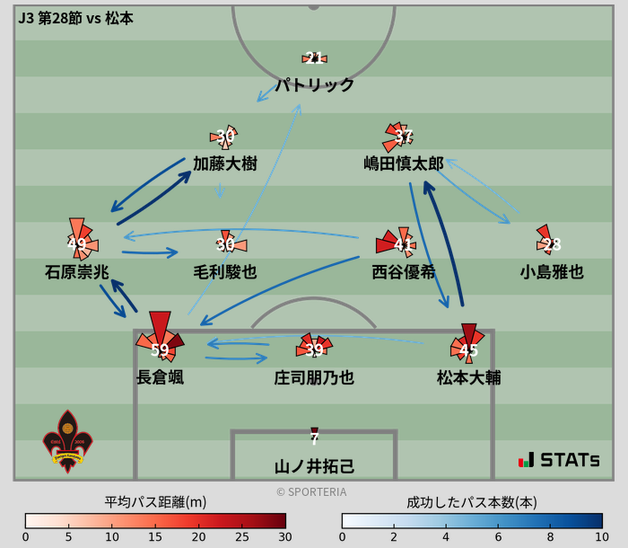 パスソナー・パスネットワーク