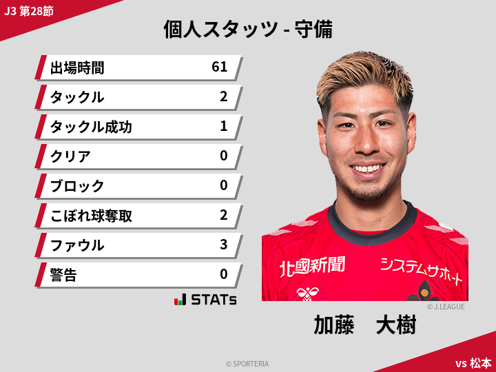 守備スタッツ - 加藤　大樹