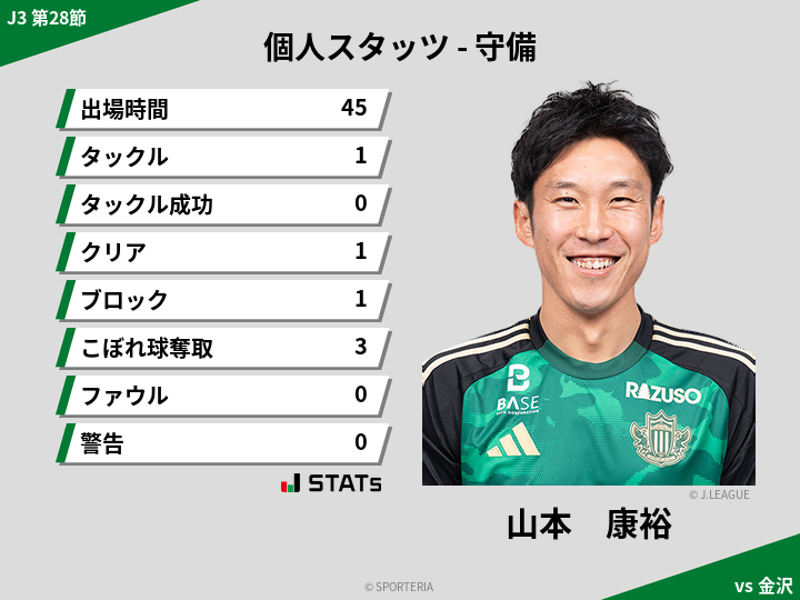 守備スタッツ - 山本　康裕