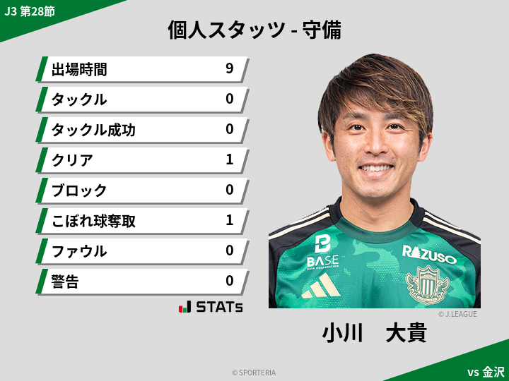 守備スタッツ - 小川　大貴