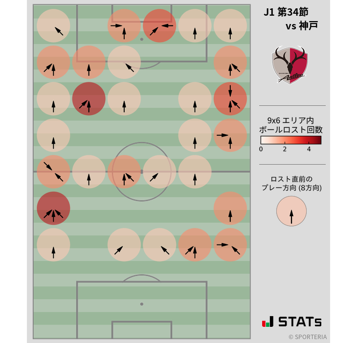 ボールロスト位置