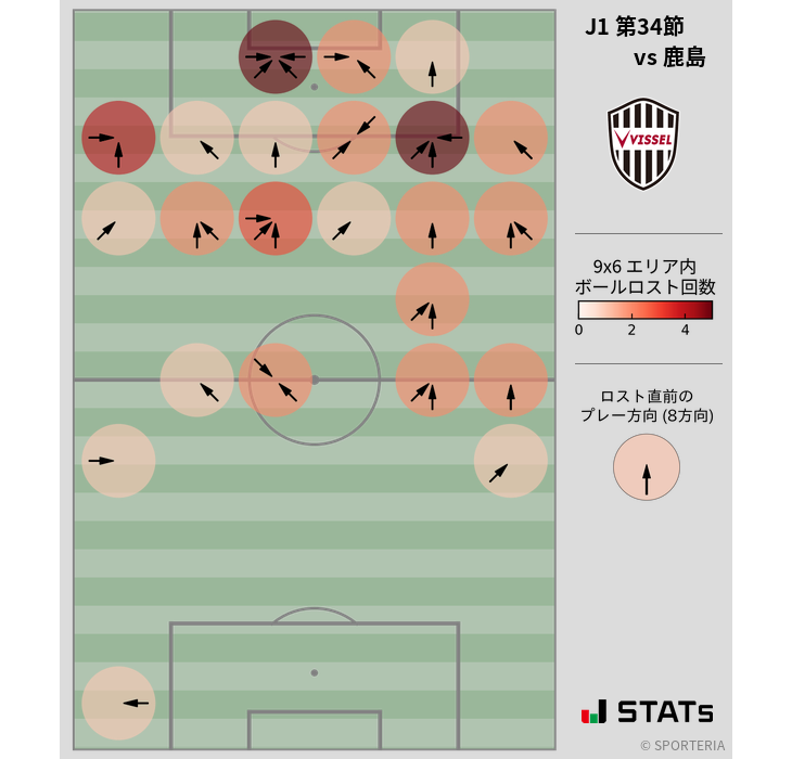 ボールロスト位置