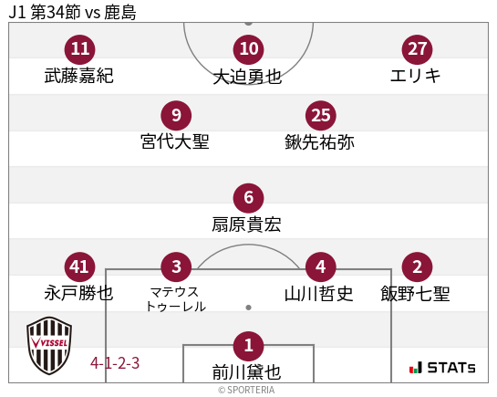 フォーメーション図