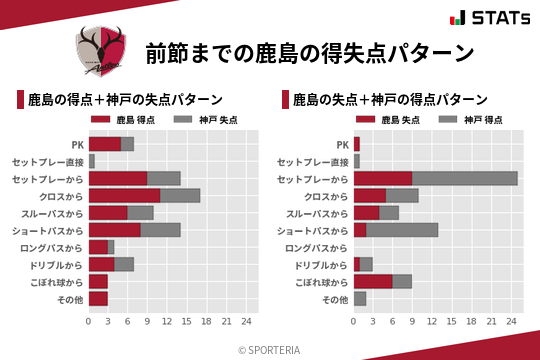得失点パターン