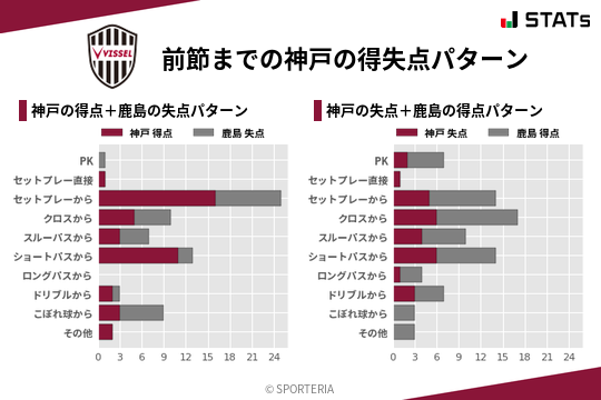 得失点パターン