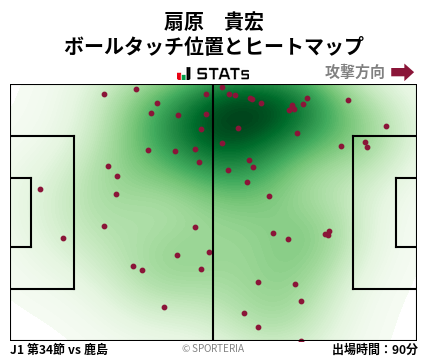 ヒートマップ - 扇原　貴宏
